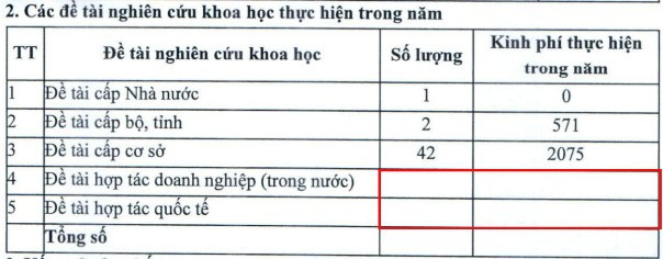 Các đề tài nghiên cứu khoa học thực hiện trong năm theo Báo cáo thường niên năm 2024 của Trường Đại học Thủ đô Hà Nội. Ảnh: chụp màn hình. screenshot-2025-09-09-160903.jpg