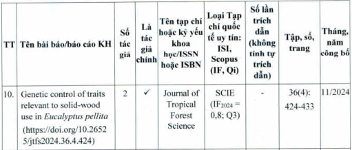 Các bài báo khoa học đăng trên tạp chí khoa học quốc tế uy tín mà Tiến sĩ Nguyễn Đức Kiên là tác giả chính hoặc tác giả liên hệ sau khi được công nhận tiến sĩ. Ảnh: chụp màn hình. screenshot-2025-08-13-144918.png
