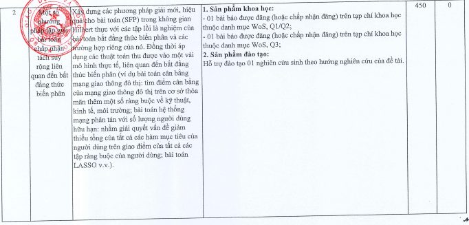 Một số đề tài khoa học và công nghệ cấp bộ đặt hàng đơn vị Đại học Bách khoa Hà Nội được giao tuyển chọn thực hiện từ năm 2026. Ảnh: chụp màn hình. screenshot-2025-05-13-145712.png