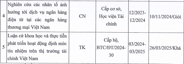 Các nhiệm vụ khoa học và công nghệ đã nghiệm thu của Tiến sĩ Nguyễn Thế Anh. Ảnh: chụp màn hình. screenshot-2025-08-08-161639.png