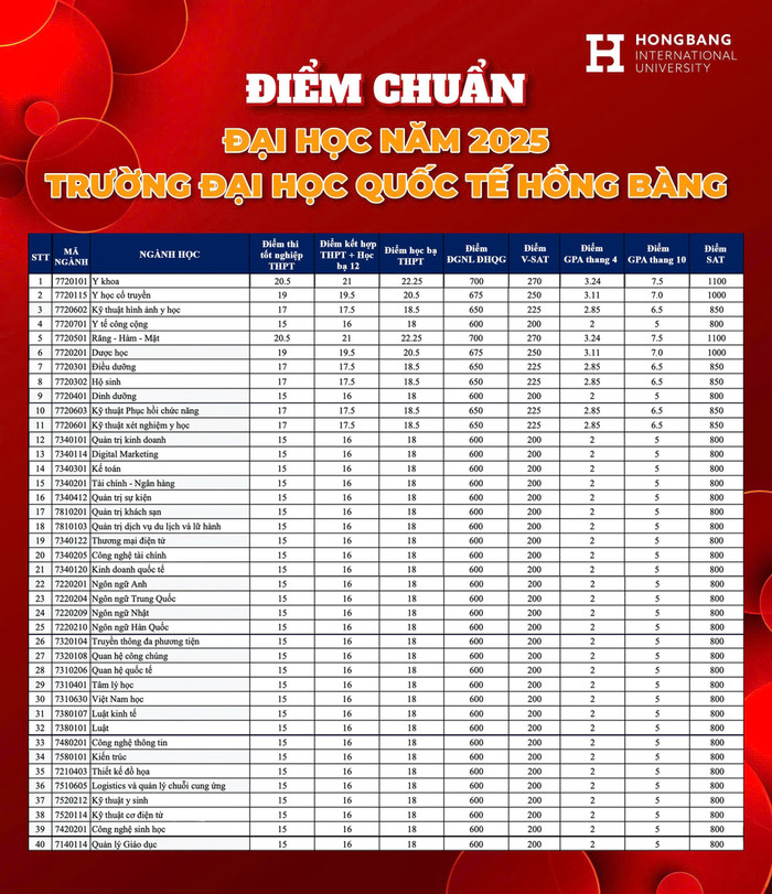 Ảnh: website nhà trường. ver-5-bang-diem-cong-bo-diem-chuan-2025.jpg