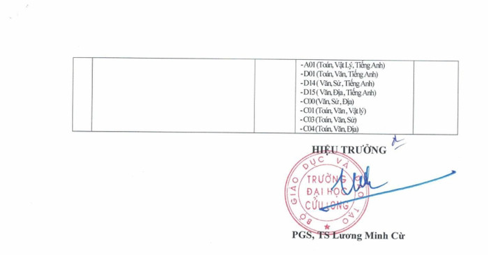 Điểm chuẩn phương thức xét tuyển học bạ. Ảnh: NTCC. 536276184-1188889806378627-928049956376569733-n-6135.jpg