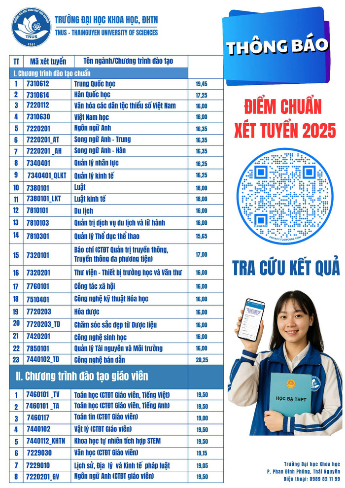 Điểm trúng tuyển năm 2025 của Trường Đại học Khoa học (Đại học Thái Nguyên). Ảnh: NTCC. z6933760863156-3a93313eb3de8db48669c70f3bff371a.jpg
