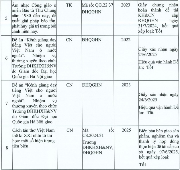 Một số đề tài nghiên cứu khoa học của Tiến sĩ Lê Thị Thanh Tâm. Ảnh chụp màn hình. 1.jpg