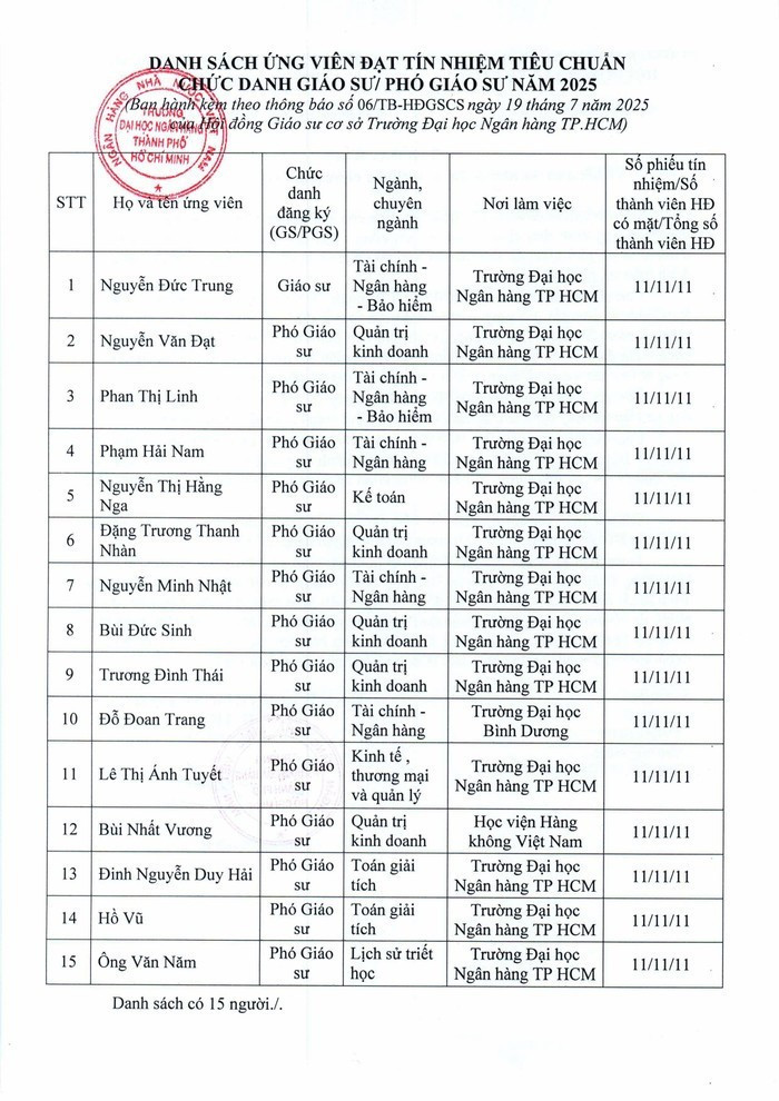 Danh sách ứng viên đủ phiếu tín nhiệm khi xét giáo sư, phó giáo sư tại Hội đồng Giáo sư cơ sở Trường Đại học Ngân hàng Thành phố Hồ Chí Minh năm 2025. Ảnh chụp màn hình. image-4.jpg