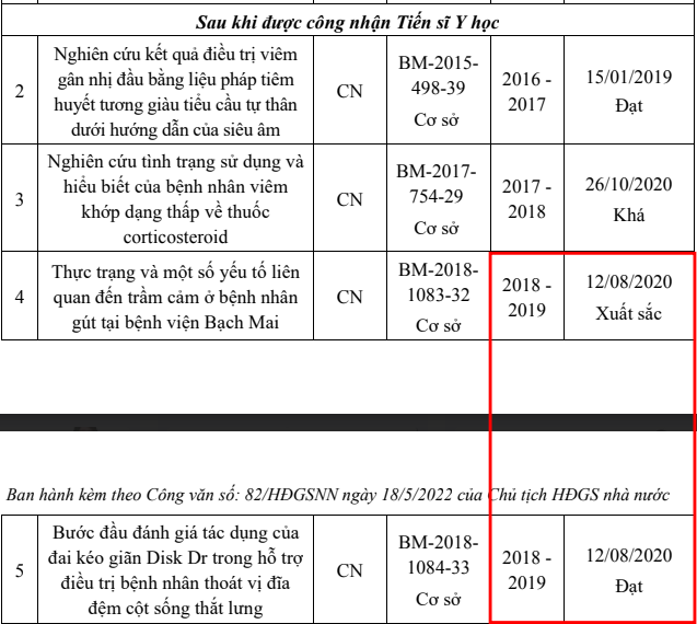Tiến sĩ Phạm Hoài Thu hoàn thành 2 đề tài cấp cơ sở cùng khoảng thời gian. Ảnh chụp màn hình. cn.png