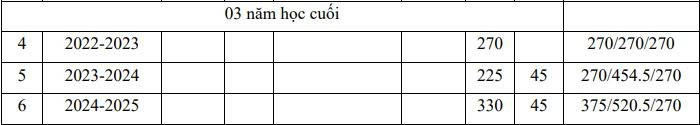 Số giờ giảng của Phó giáo sư Võ Hoàng Hưng luôn vượt định mức. Ảnh chụp màn hình. z6995970020186-2bd3497896df0a021b89bf3f4b75c97e.jpg