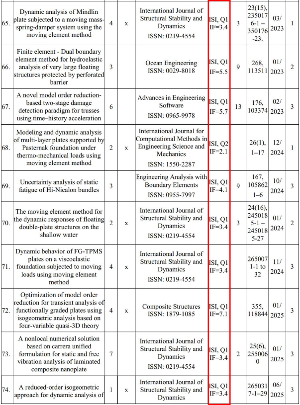 Một số bài báo quốc tế hạng Q1, Q2 của ứng viên. Ảnh chụp màn hình. 2-5765.png