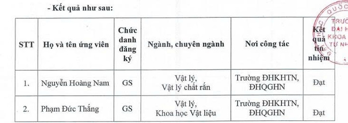 2 ứng viên chức danh giáo sư đạt đủ phiếu tín nhiệm của Hội đồng Giáo sư cơ sở Trường Đại học Khoa học Tự nhiên. Ảnh chụp màn hình. z6832893748657-470c2c297c446e42241ea6e47da92d15.jpg