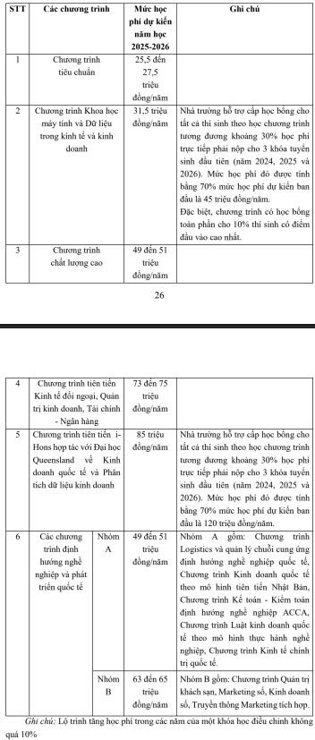 Học phí năm học 2025-2026 của Trường Đại học Ngoại thương. Ảnh chụp màn hình. z6596962646114-f7de04e525cfb04d5f599697ad83a69b.jpg