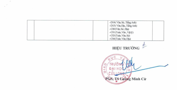 Điểm chuẩn phương thức xét điểm thi tốt nghiệp trung học phổ thông. Ảnh: NTCC. 538696568-1188887936378814-5763896878619910012-n-2105.jpg