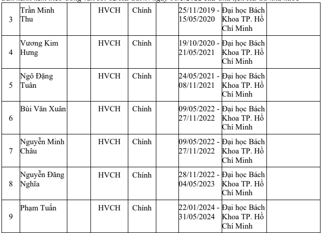 Một số học viên cao học do Tiến sĩ Nguyễn Thu Hiền hướng dẫn. Ảnh chụp màn hình. 1-2995.png
