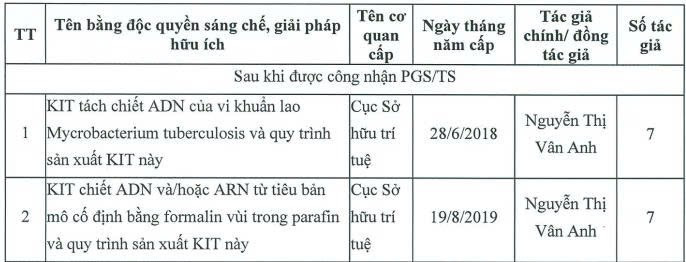 2 giải pháp hữu ích do Phó giáo sư, Tiến sĩ Nguyễn Hoàng Nam là tác giả chính. Ảnh chụp màn hình z6872592946790-b5e30999b369b2af24b84a1f2435a81b.jpg