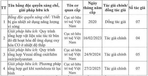 Bằng độc quyền sáng chế và giải pháp hữu ích do Phó giáo sư, Tiến sĩ Huỳnh Kỳ Phương Hạ là tác giả. Ảnh chụp màn hình. z6879353109594-10bd4a505795d0665a2d69f2f5f1bc96.jpg