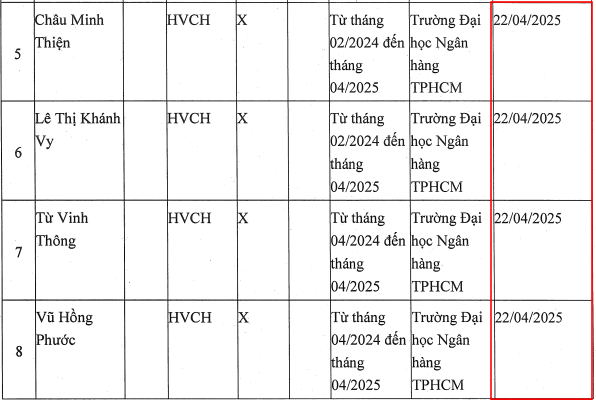 Các học viên cao học được ứng viên hướng dẫn từ tháng 2/2024 đến tháng 4/2025. Ảnh chụp màn hình. 11.png