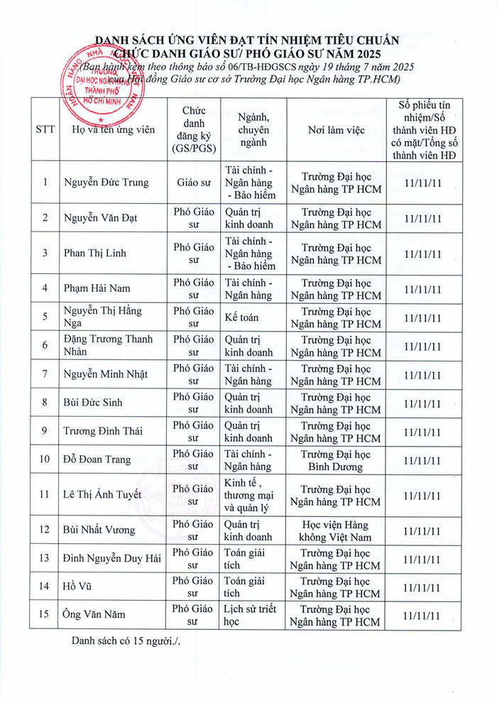 Danh sách ứng viên đủ phiếu tín nhiệm khi xét giáo sư, phó giáo sư tại Hội đồng Giáo sư cơ sở Trường Đại học Ngân hàng Thành phố Hồ Chí Minh năm 2025. Ảnh chụp màn hình. 20250721074759-101006-tb-hdgs-hinh-anh-1.jpg
