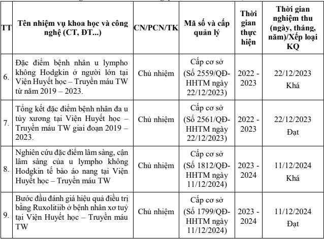 Một số đề tài nghiên cứu khoa học của Tiến sĩ Vũ Đức Bình. Ảnh chụp màn hình. z6919401380113-a0ba471cff064aac5b62ac631f4f6de0.jpg