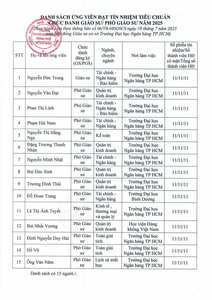 Danh sách ứng viên đủ phiếu tín nhiệm khi xét giáo sư, phó giáo sư tại Hội đồng Giáo sư cơ sở Trường Đại học Ngân hàng Thành phố Hồ Chí Minh năm 2025. Ảnh chụp màn hình. 20250721074759-101006-tb-hdgs-hinh-anh-1-2.jpg