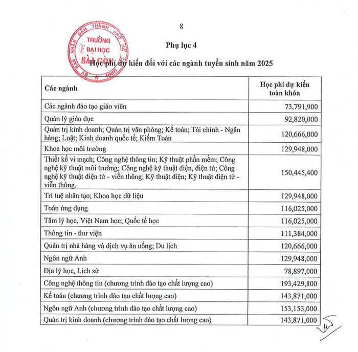 Học phí năm học 2025-2026 của Trường Đại học Sài Gòn. Ảnh chụp màn hình. z6599984432023-b2b0b07d7cec4fe4b9756f64d613eab0.jpg