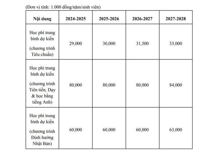 Học phí của Trường Đại học Bách Khoa (Đại học Quốc gia thành phố Hồ Chí Minh). Ảnh chụp màn hình. z6600305823062-39c664fcb8fecaddc895630507b4975a.jpg