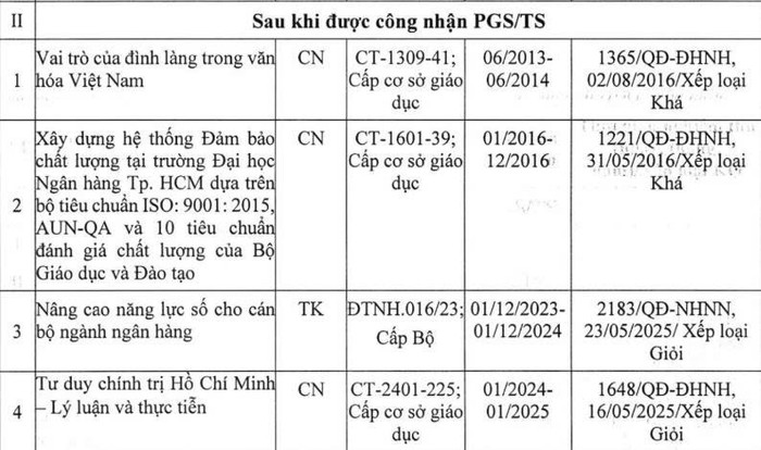 Các đề tài khoa học của Tiến sĩ Ông Văn Năm. Ảnh chụp màn hình. z6930033807666-c4a8f479f4f1438129a22827a0448e2c.jpg