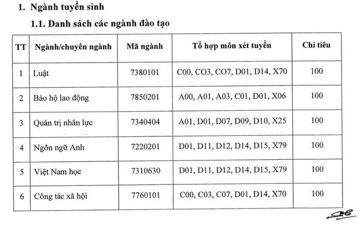 Danh sách 6 ngành đào tạo từ xa năm 2025 của Trường Đại học Công đoàn. Ảnh chụp màn hình. z7102307973099-45ae5a4e26a4a525217a9ea34ff83463.jpg