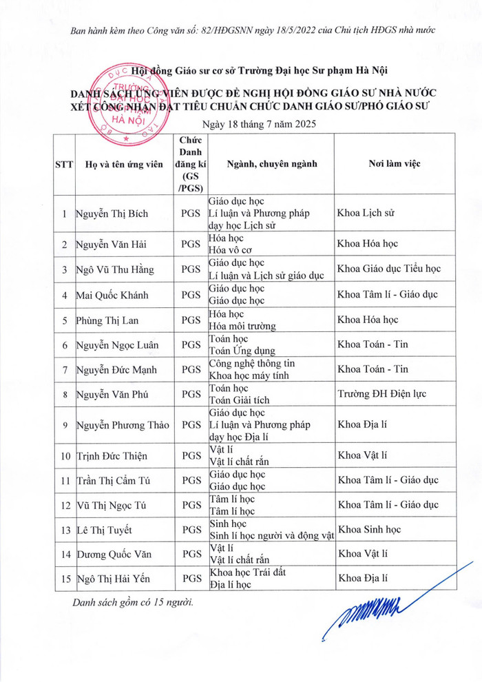 Danh sách ứng viên đủ phiếu tín nhiệm khi xét giáo sư, phó giáo sư tại Hội đồng Giáo sư cơ sở Trường Đại học Sư phạm Hà Nội năm 2025. Ảnh chụp màn hình. z6817197671804-f4434b3deb2ffda1287ef69ad59a2d83.jpg