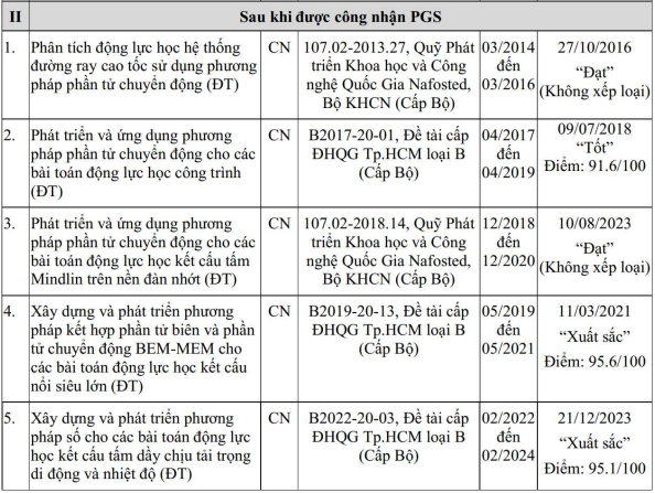 5 đề tài nghiên cứu cấp Bộ của ứng viên, trong đó có 2 đề tài xếp loại Xuất sắc. Ảnh chụp màn hình. 2-7451.png