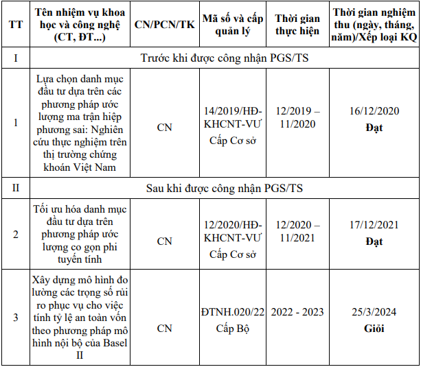 3 đề tài khoa học do Tiến sĩ Nguyễn Minh Nhật chủ nhiệm. Ảnh chụp màn hình. 2.png