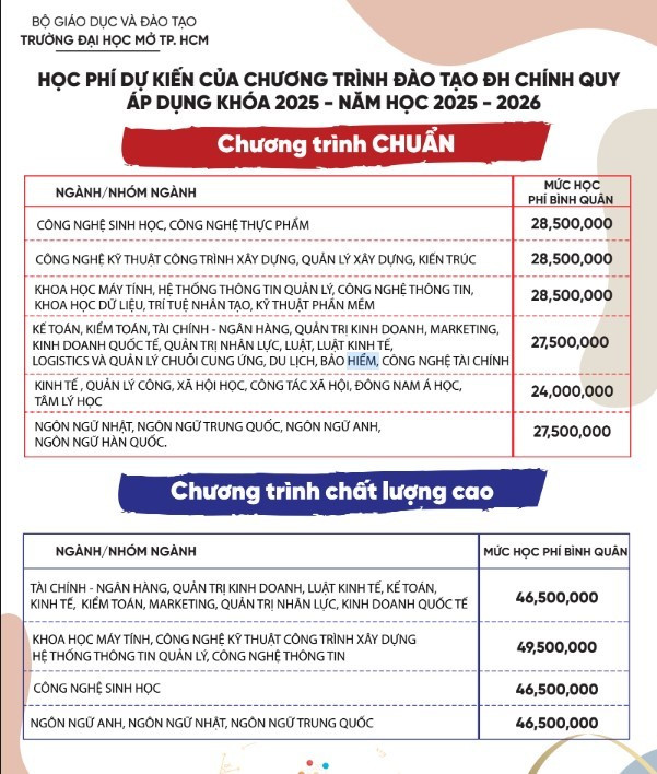 Học phí năm học 2025-2026 của Trường Đại học Mở thành phố Hồ Chí Minh. Ảnh chụp màn hình. hoc-phi-du-kien-2025.jpg