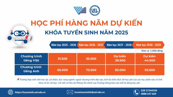 Lộ trình tăng học phí của Trường Đại học Kinh tế - Luật (Đại học Quốc gia thành phố Hồ Chí Minh). Ảnh chụp màn hình. hoc-phi-2025-uel-2-1024x576.png