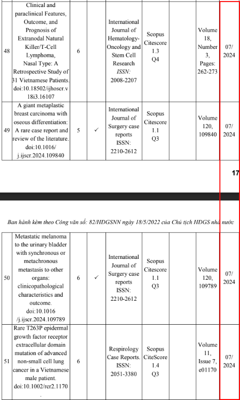 Ứng viên có 4 bài báo cùng xuất bản vào tháng 7/2024. Ảnh chụp màn hình. 1-3947.png