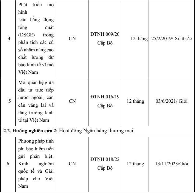 3 đề tài nghiên cứu khoa học do thầy Trung chủ nhiệm sau khi là phó giáo sư. Ảnh chụp màn hình. z6882543852870-dc6408bf503b0ad0f5993069bbb2ad75.jpg