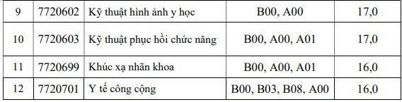 Điểm sàn xét tuyển năm 2025 của Trường Đại học Y khoa Phạm Ngọc Thạch. Ảnh chụp màn hình. z6836377334710-7571f47098ed5a13a4b89a421022d10b-3284.jpg