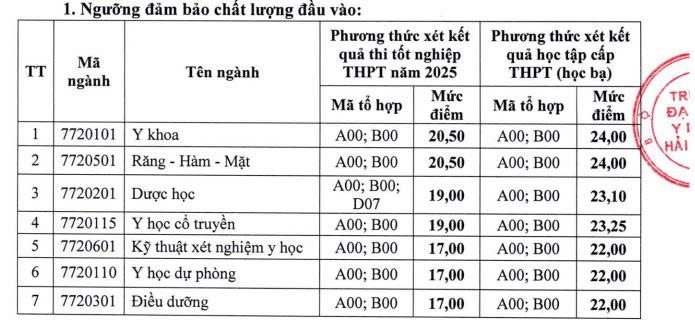 Điểm sàn xét tuyển năm 2025 của Trường Đại học Y Dược Hải Phòng. Ảnh chụp màn hình. z6836601101867-b01a8bd5a691f752e3f15ebd3c798dee.jpg