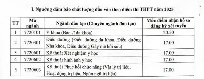 Điểm sàn xét tuyển năm 2025 của Trường Đại học Kỹ thuật Y tế Hải Dương. Ảnh chụp màn hình. z6836890528826-0f9f17f00092727316c794325de1451e.jpg