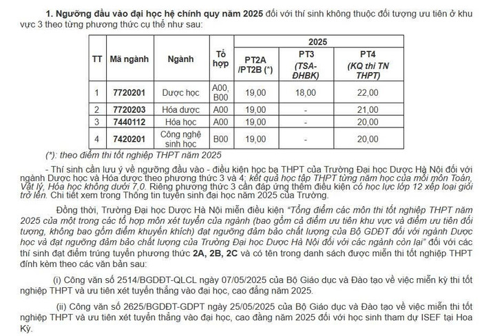 Điểm sàn xét tuyển năm 2025 của Trường Đại học Dược Hà Nội. Ảnh chụp màn hình. z6836301996801-7f56756d80c7faf2067436570399a8c9.jpg