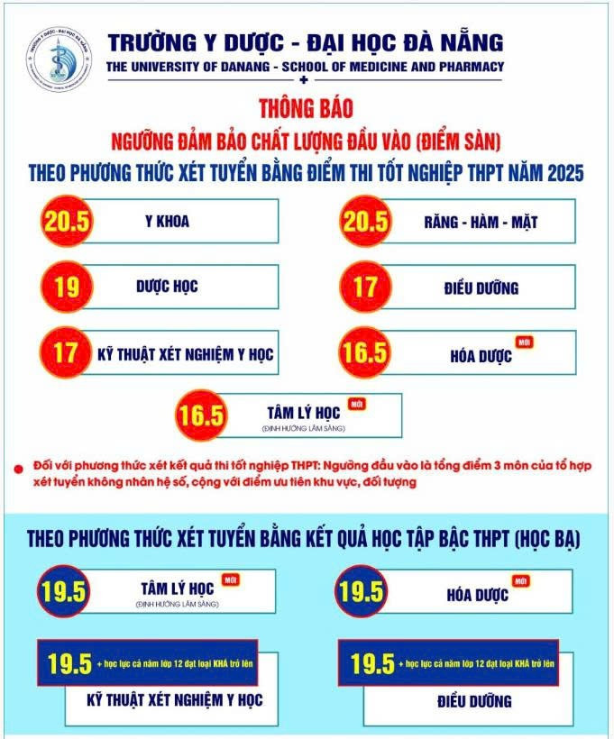 Điểm sàn xét tuyển năm 2025 của Trường Y Dược (Đại học Đà Nẵng). Ảnh chụp màn hình. z6836749841679-8faf3a4321ee391af141034394544c19.jpg
