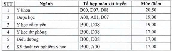 Điểm sàn xét tuyển năm 2025 của Trường Đại học Y Dược Thái Bình. Ảnh chụp màn hình. z6835976054174-2c7c29d76a7c5178bb8f3f4ea77ec499.jpg
