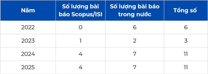 Thống kê các bài báo khoa học của ứng viên trong 4 năm gần đây. z6975405674108-8128ac2bb4f82c56778642d65ea54e4b.jpg