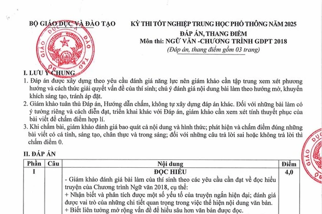 Chấm thi môn Ngữ văn: Không còn chuyện đếm ý cho điểm, viết dài để tạo lợi thế