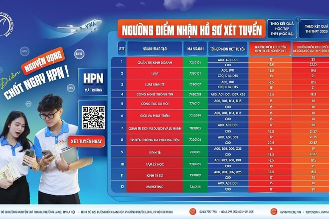 Quy tắc quy đổi điểm giữa các phương thức xét tuyển của Học viện Phụ nữ Việt Nam