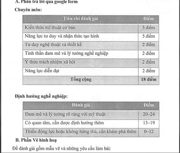 Bảng điểm đánh giá các tiêu chí của bài đánh giá năng lực môn Mỹ thuật dành cho học sinh lớp 10. Ảnh: CTV. bangdiemdanhgia.jpg