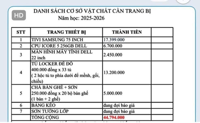 Danh sách cơ sở vật chất cần trang bị của lớp 6A4 Trường Chu Văn An, phường Cầu Ông Lãnh. Ảnh chụp màn hình. dscsvcchuvanan.jpg