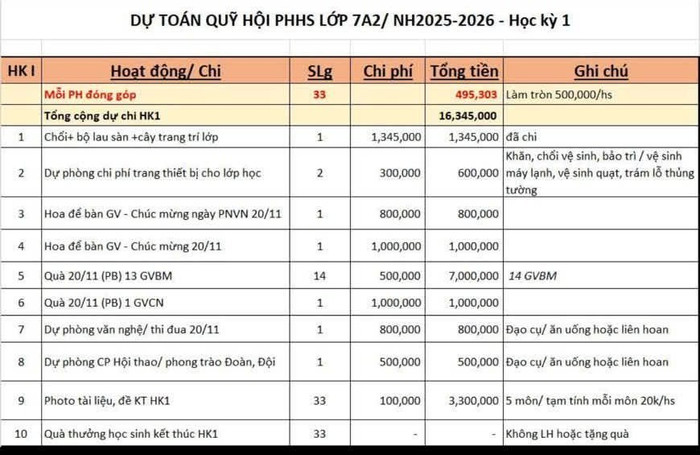 Bảng dự toán quỹ hội phụ huynh học sinh lớp 7A2 học kỳ 1 năm học 2025-2026. Ảnh chụp màn hình. bang7a2hoalu.jpg