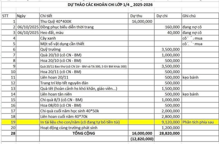Bảng dự thảo các khoản chi của lớp 1/4 trong năm học 2025-2026. Ảnh chụp màn hình. bangbvmb.jpg