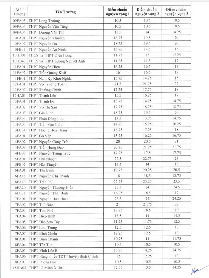 diemchuan10tphcmb.jpg