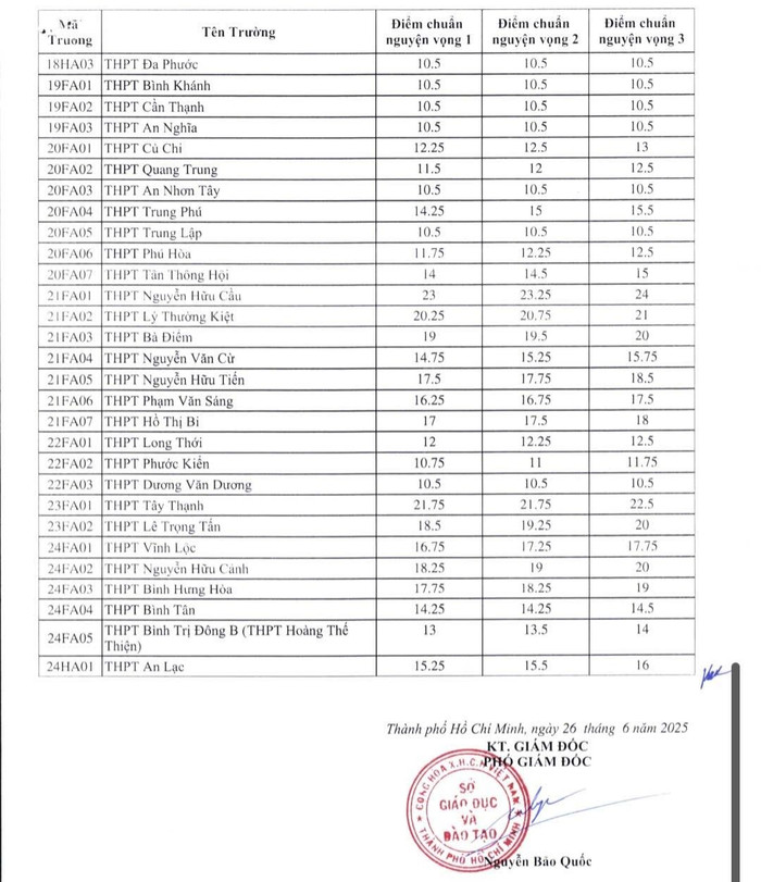 diemchuan10tphcmc.jpg