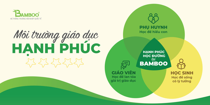 Hạnh phúc học đường bắt đầu từ sự đồng hành của phụ huynh, giáo viên, học sinh. hanh-phuc-hoc-duong.jpg
