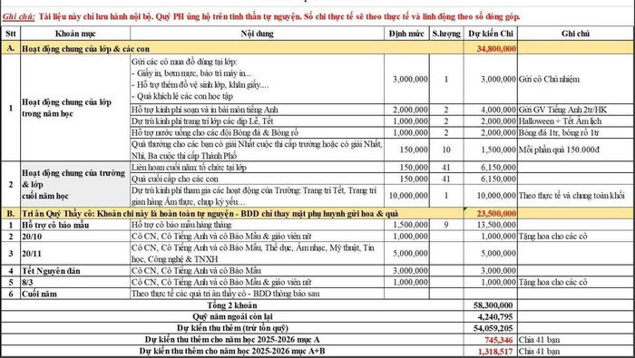 Bảng kế hoạch và dự trù kinh phí hoạt động của hội cha mẹ học sinh lớp 5/9. Ảnh chụp màn hình. bangthvtsq7.jpg